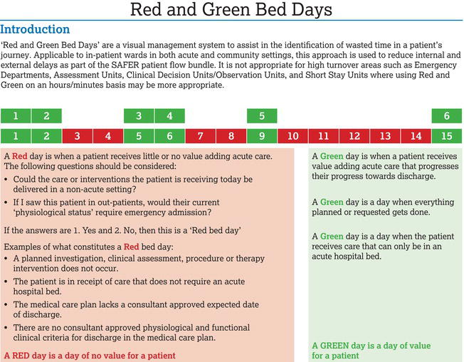 Red and Green Bed Days. Source: NHSI (). Reproduced with permission of the NHS.