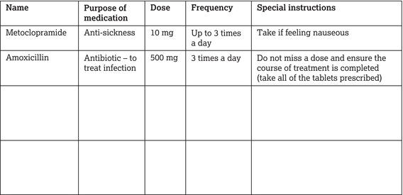 A sample medicines administration chart.