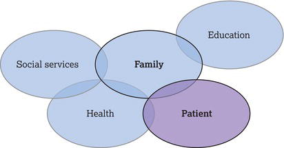 Map of overlapping systems.