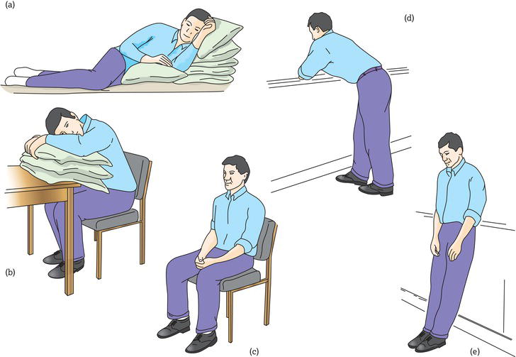 Positions to reduce the work of breathing.