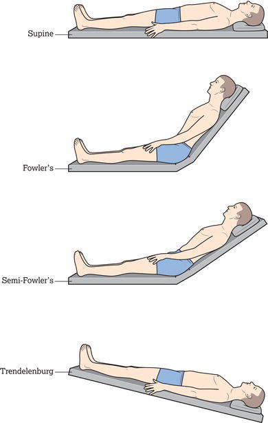 Bed positions.