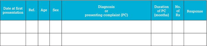 A sample acupuncture treatment record chart. Rx, prescription. Source: Adapted from BMAS ().