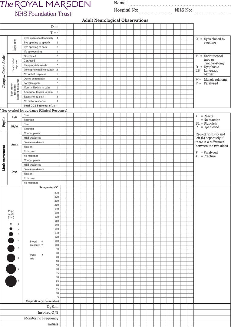 Glasgow Coma Scale and neurological observations chart.