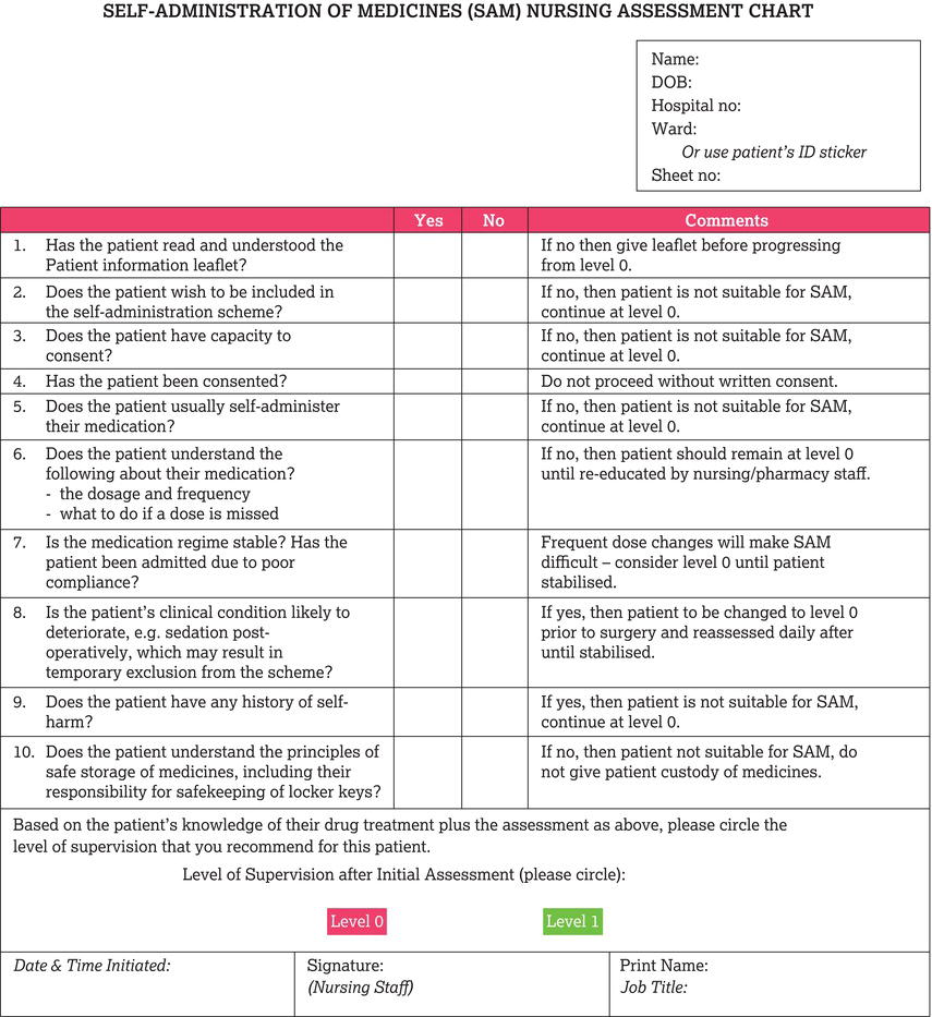 Self‐administration nursing assessment chart. Source: The Royal Marsden NHS Foundation Trust.