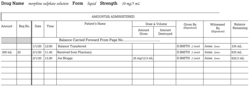 An example of recording the receipt from pharmacy and the supply to a patient of controlled drugs in a controlled drugs register.