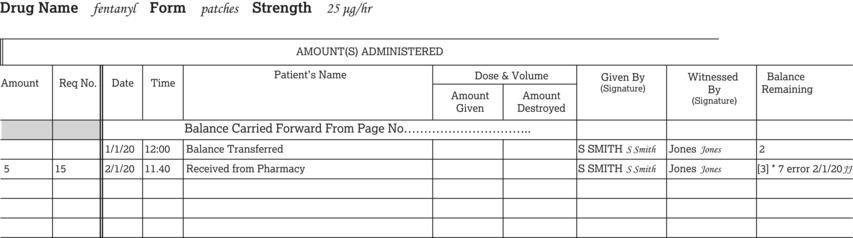 An example of the incorrect recording of the receipt of a supply of controlled drugs from pharmacy in a controlled drugs register.