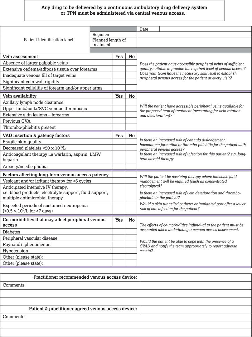 Vascular access device decision tool. CVA, cerebrovascular accident; CVAD, central venous access device; IV, intravenous; LMW, low molecular weight; S