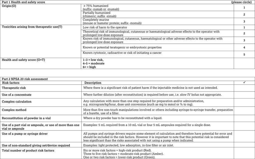 Monoclonal antibodies risk assessment form. Source: adapted from Langford et al. ().
