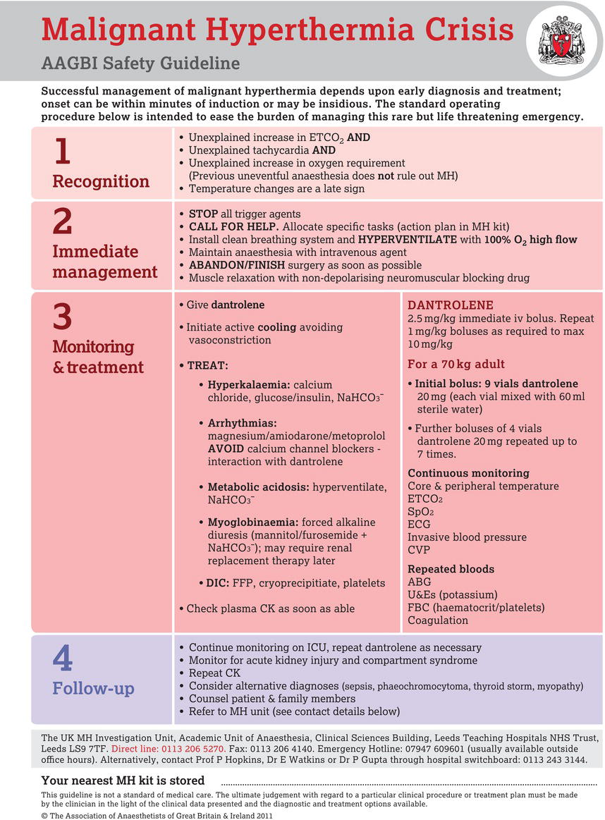 Malignant hyperthermia crisis: AAGBI safety guideline. Source: Adapted from AAGBI () with permission of the Association of Anaesthetists.