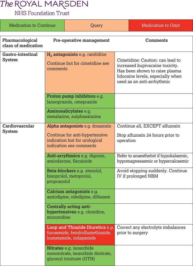 Guide to preoperative medication.