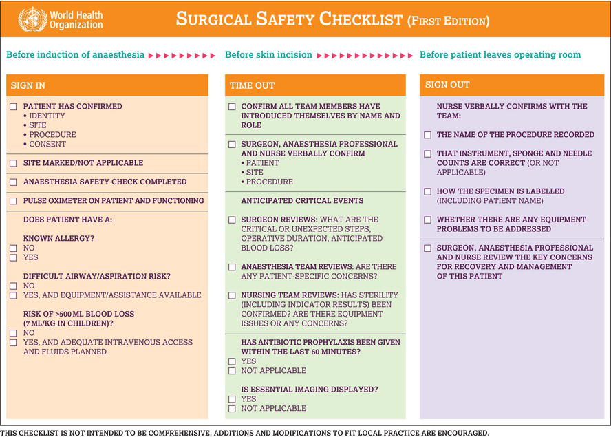 The World Health Organization's Surgical Safety Checklist. Source: Reproduced from WHO () with permission of the World Health Organization.