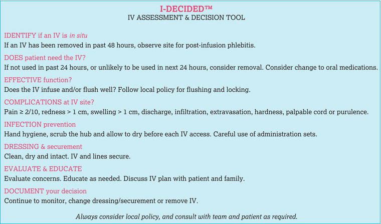 I‐DECIDED: IV Assessment and Decision Tool. Source: Reproduced from Ray‐Barruel et al. () with permission of BMJ.