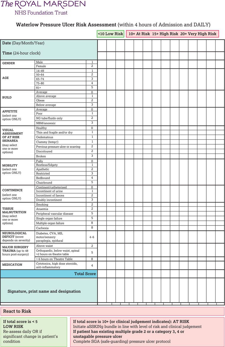 The Waterlow Pressure Ulcer Risk Assessment Tool. 
Source: Reproduced with permission of The Royal Marsden NHS Foundation Trust.