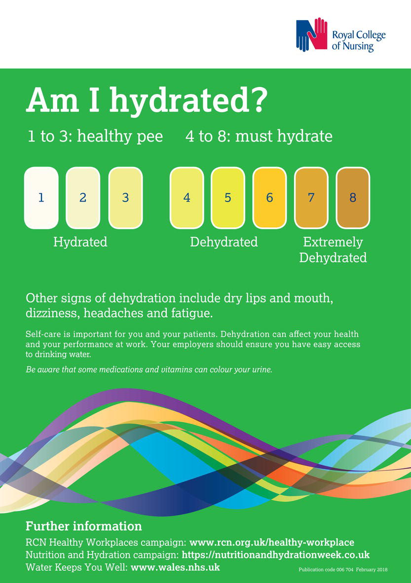 Am I hydrated? Source: Reproduced from RCN () with permission of the Royal College of Nursing.