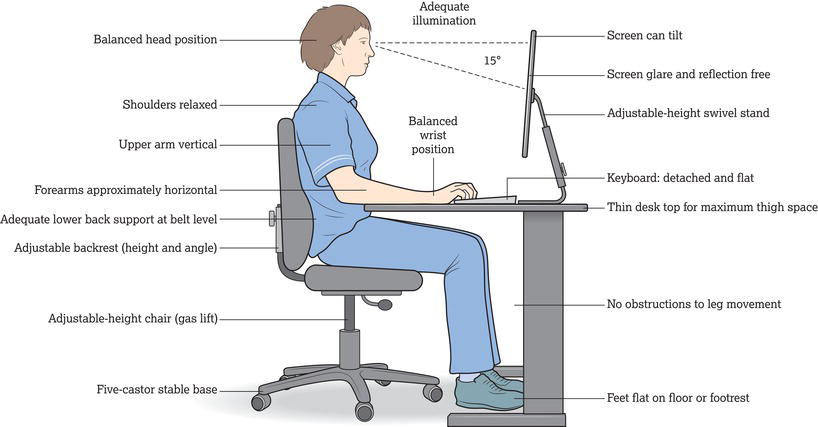 Workstation adjustment and efficient working posture.