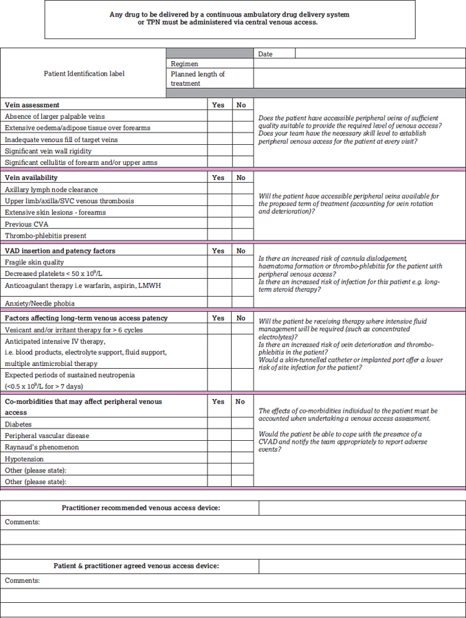 Decision‐making tool for vascular access device. Source: Dougherty and Lister (). CVAD, central venous access device; IV intravenous(ly); LMWH, low mo