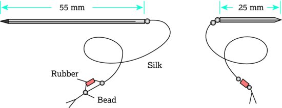 Caesium‐137 needles. Source: Dougherty and Lister ().