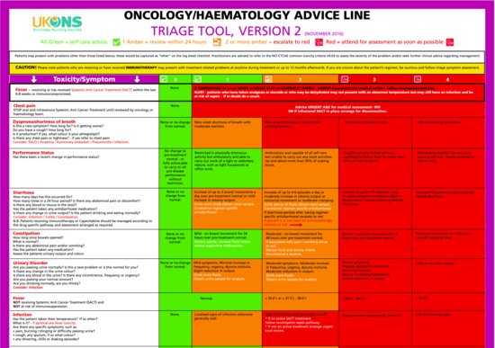 UKONS telephone triage tool. Source: UKONS (). Reproduced with permission of UKONS.