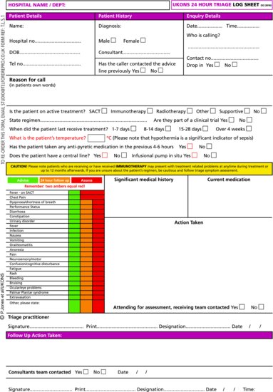 UKONS toxicity grading guide. Source: UKONS (). Reproduced with permission of UKONS.