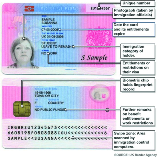 Biometric residence permit. Source: UK Border Agency.