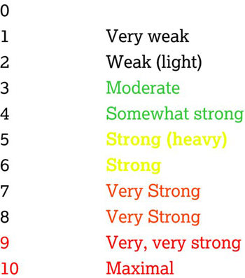 Modified Borg scale of perceived exertion. Source: https://www.cdc.gov/physicalactivity/basics/measuring/exertion.htm.