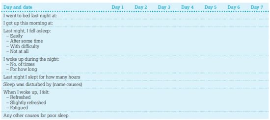 Sleep diary. Source: National Sleep Foundation (). Reproduced with permission of the National Sleep Foundation.